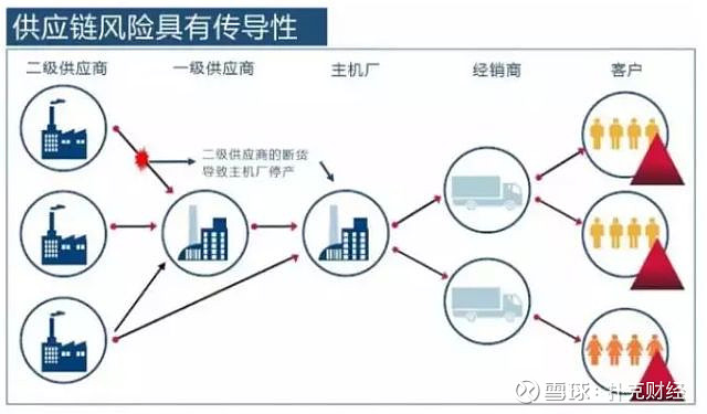 金融监管总局：加强供应链风险与开源技术管理防范对个别技术服务