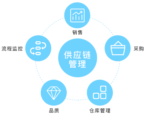 全球供应链危局的深层症结与破解之道