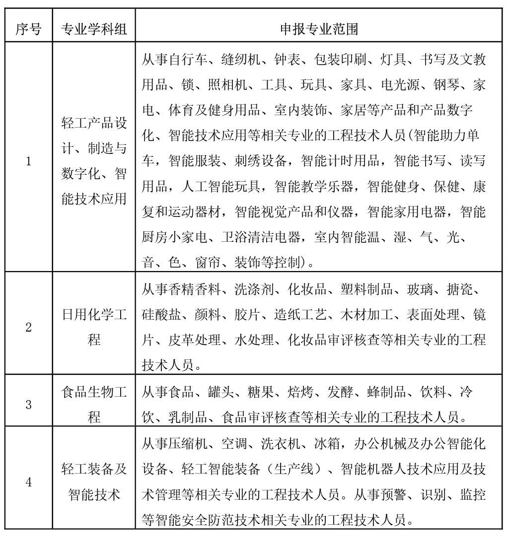中国体育智能创造创新大赛8月在临沂展开决赛
