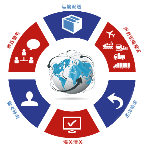 物业行业进入专业供应链时代