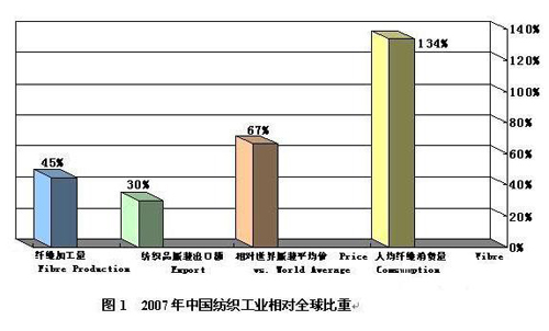 俄罗斯种业供应链重组启示(图1)