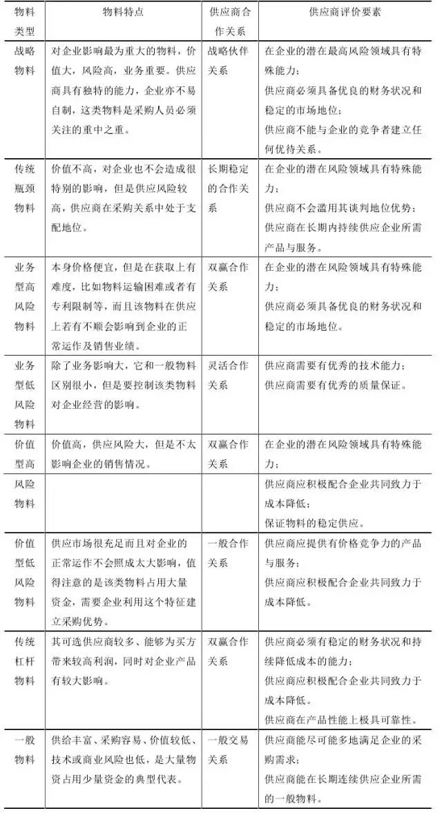 供应链网络优化:供应链风险评估_(5)风险的来源和类型doc