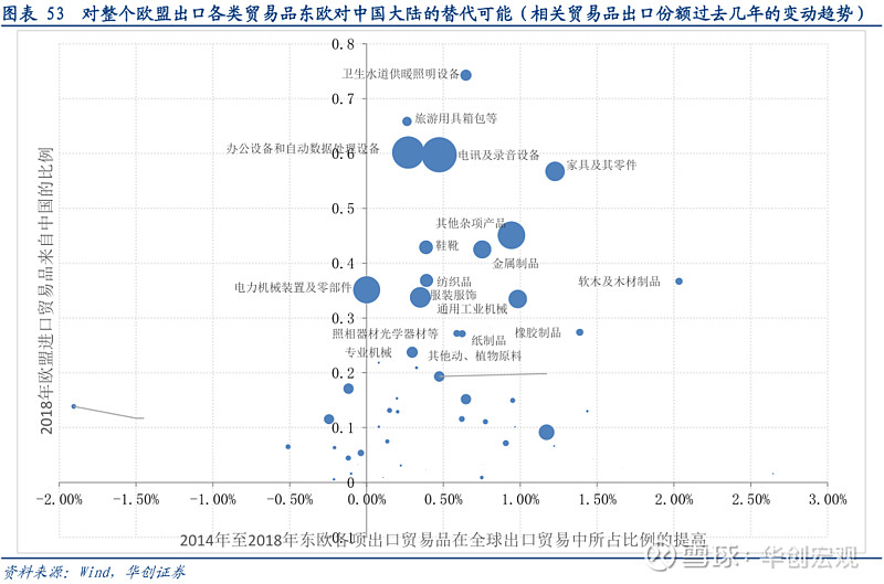 2026—2030年中国食品检测行业:国家食检中心落地行业迈