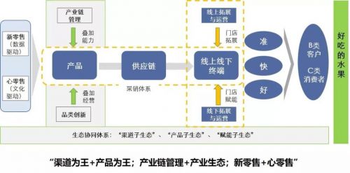 供应商风险评价表参考模板范本doc