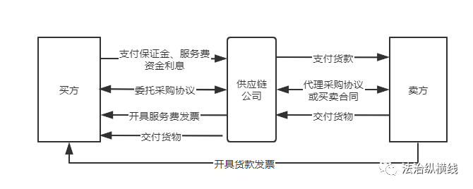 厄尔尼诺双线夹击全球铜供应链摘要