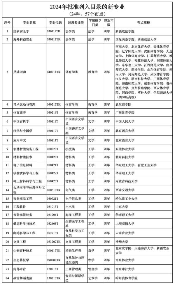 8688体育app登录入口