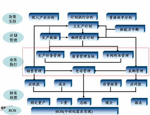 供应链金融-中国