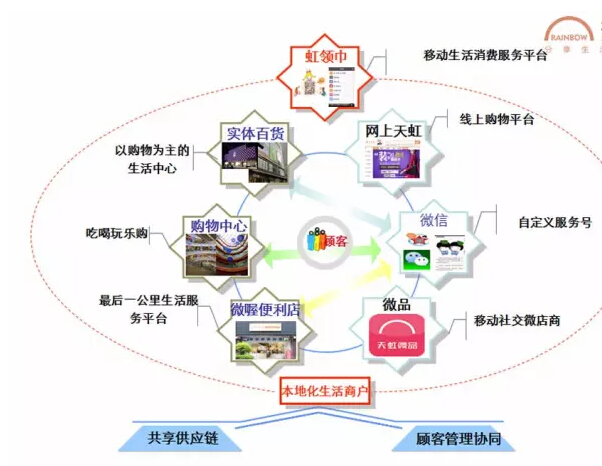 2026区块链技术行业：从概念探索到产业落地的进阶之路