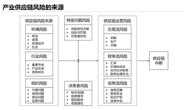 TechWeb