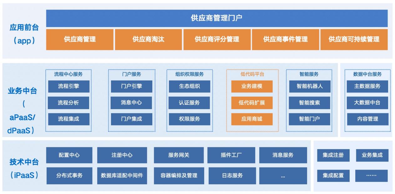 如何做好供应链管理docx