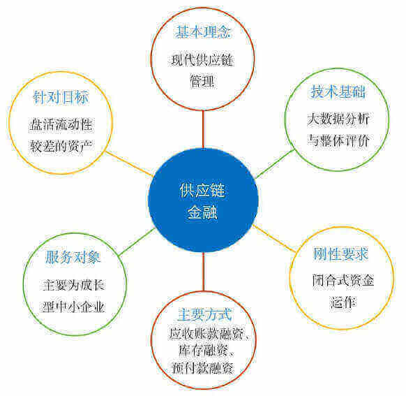供应链管理方法常见的有哪几种？-万师傅