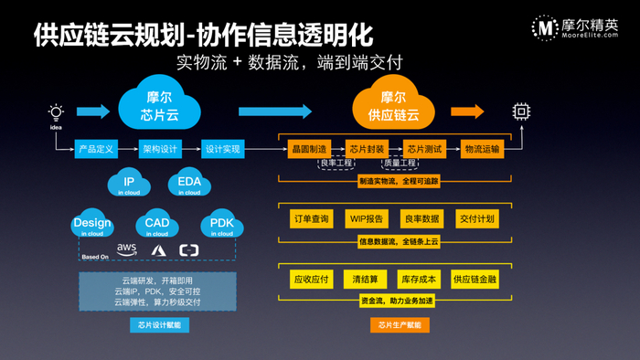 广东经济正经历一场系统性跃迁