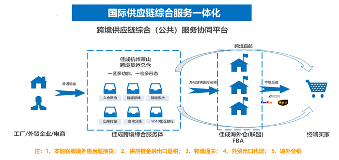 2026物流行业全景深度分析：告别粗放增长迈入价值重构新阶段