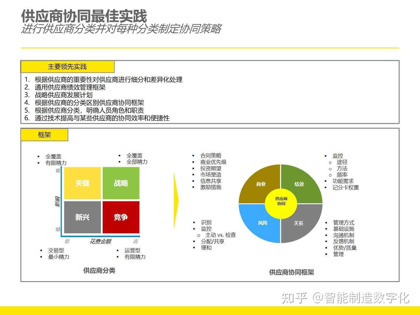 国际专业人士共议构建全球供应链体系