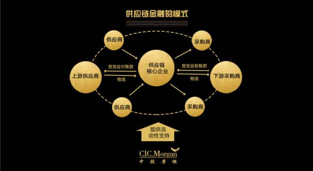 上海升级物流体系攻坚全球供应链中心