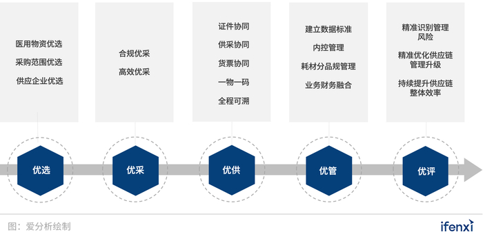 北京首农大厨房供应链管理集团有限公司