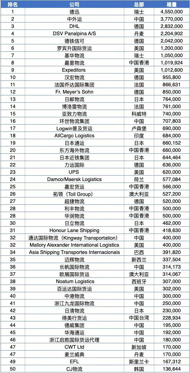 我国件杂货国际物流发展整体稳健
