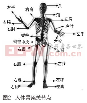 探索之旅：三维设计在体育器材设计中的要点是什么(图1)