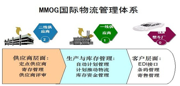 河北高速智慧物流供应链平台线上试运行(图1)