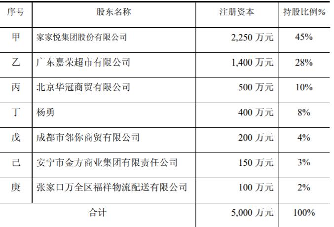 餐饮企业赴港IPO为何集体“卡壳”？